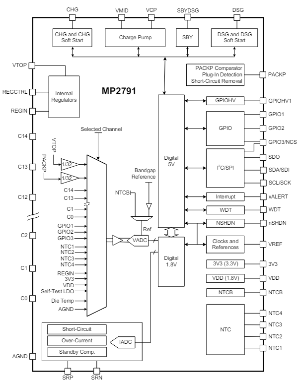 Block Diagram - Monolithic Power Systems (MPS) MP2791 Battery Monitors & Protectors